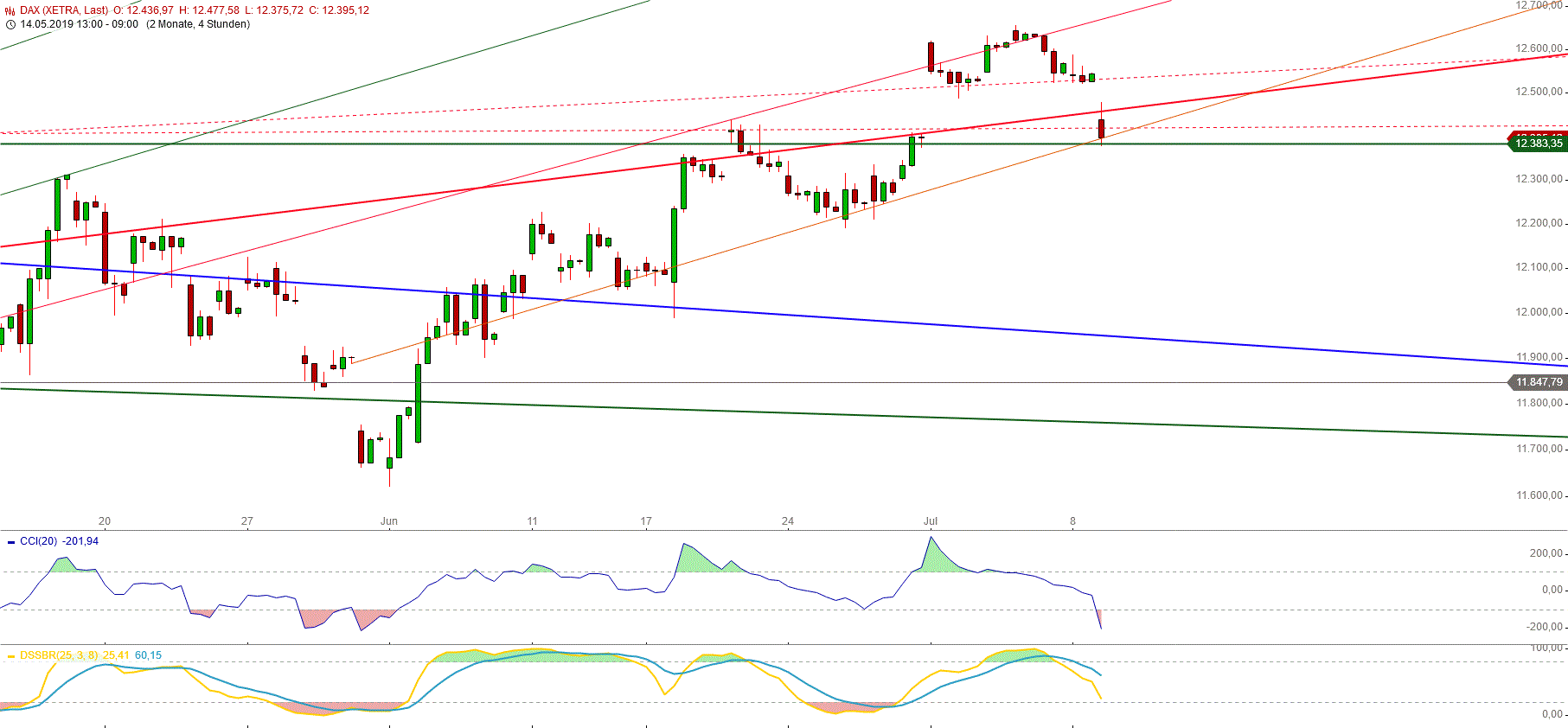 Gold und weitere interessante Anlagemöglichkeiten. 1122194