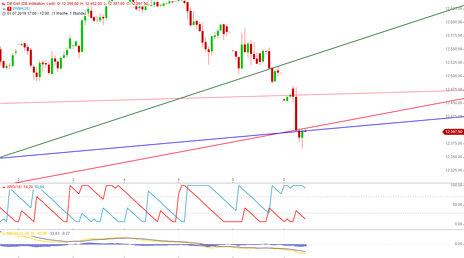 Gold und weitere interessante Anlagemöglichkeiten. 1122216