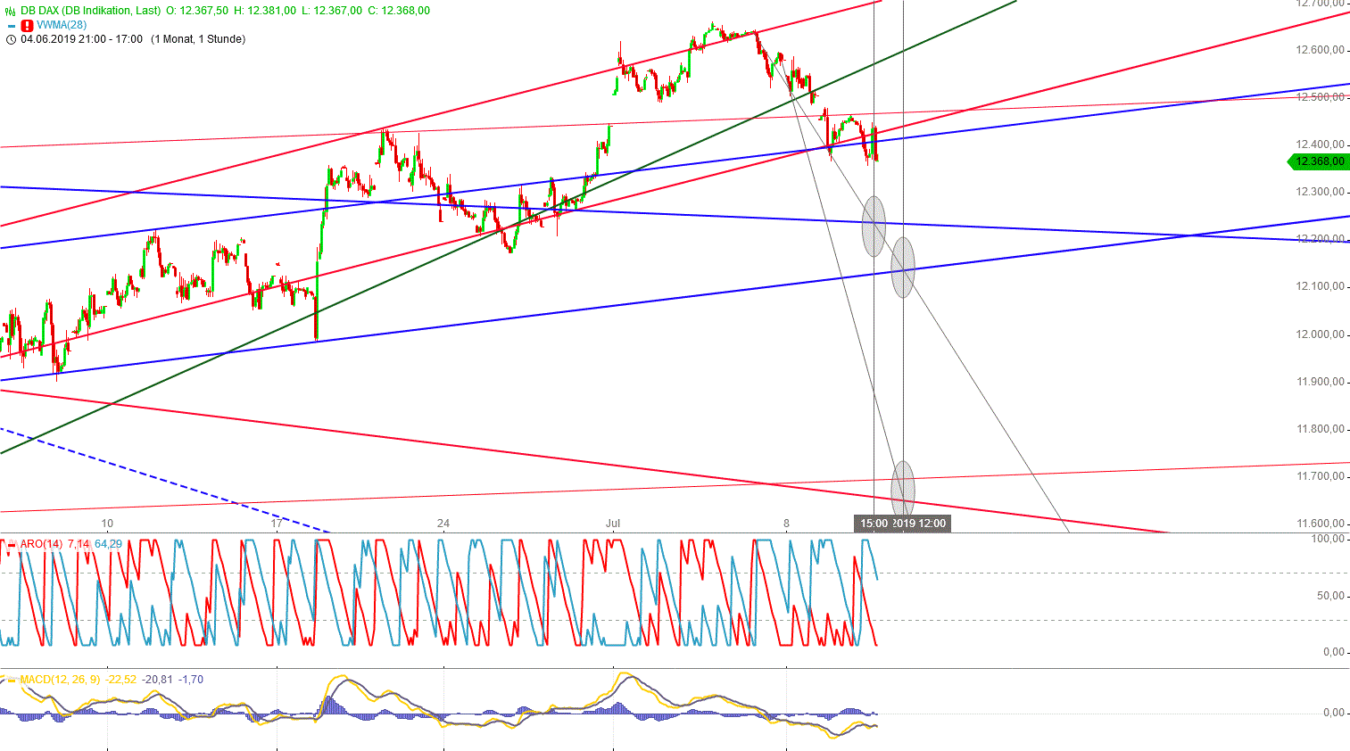 Gold und weitere interessante Anlagemöglichkeiten. 1122498