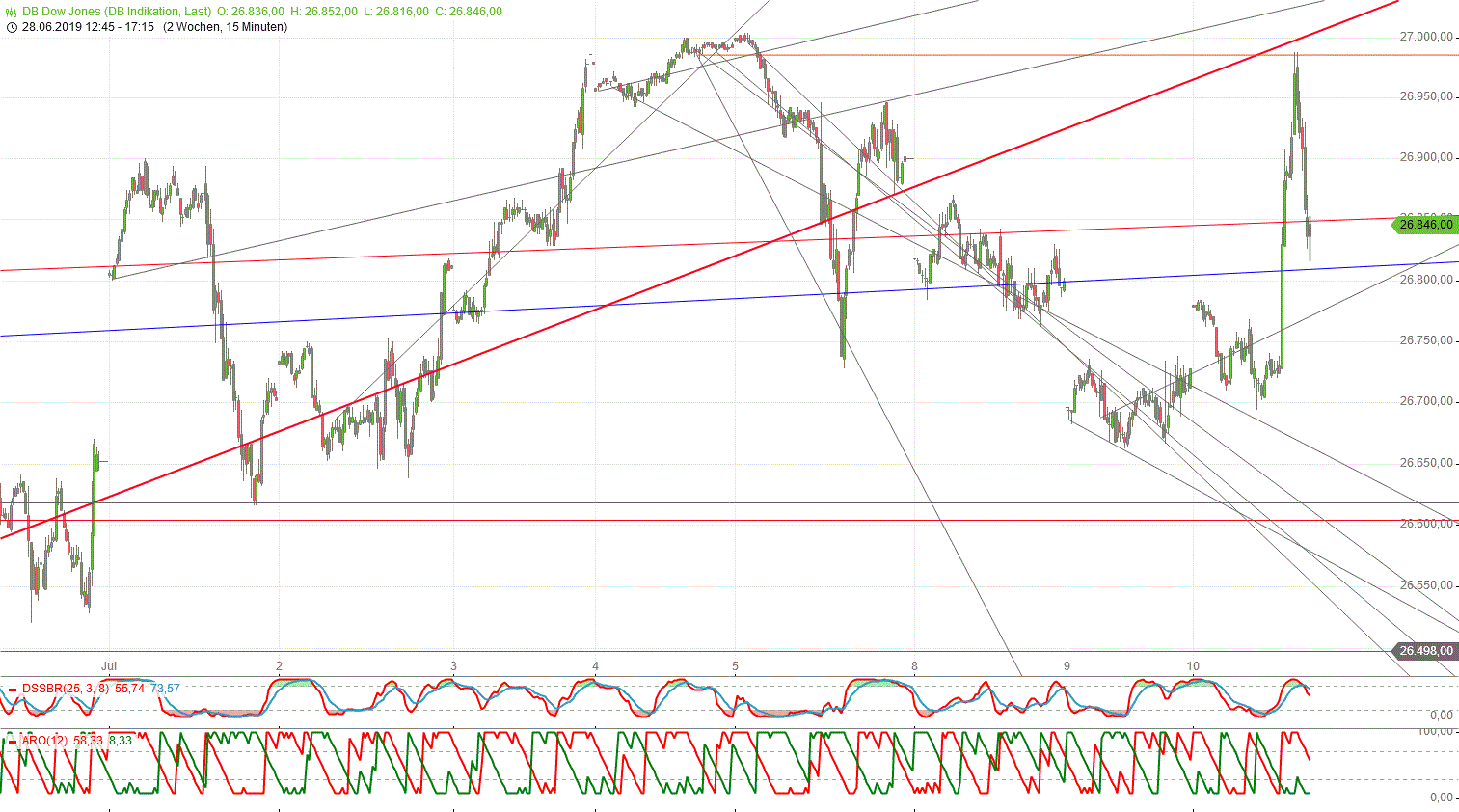 Gold und weitere interessante Anlagemöglichkeiten. 1122499