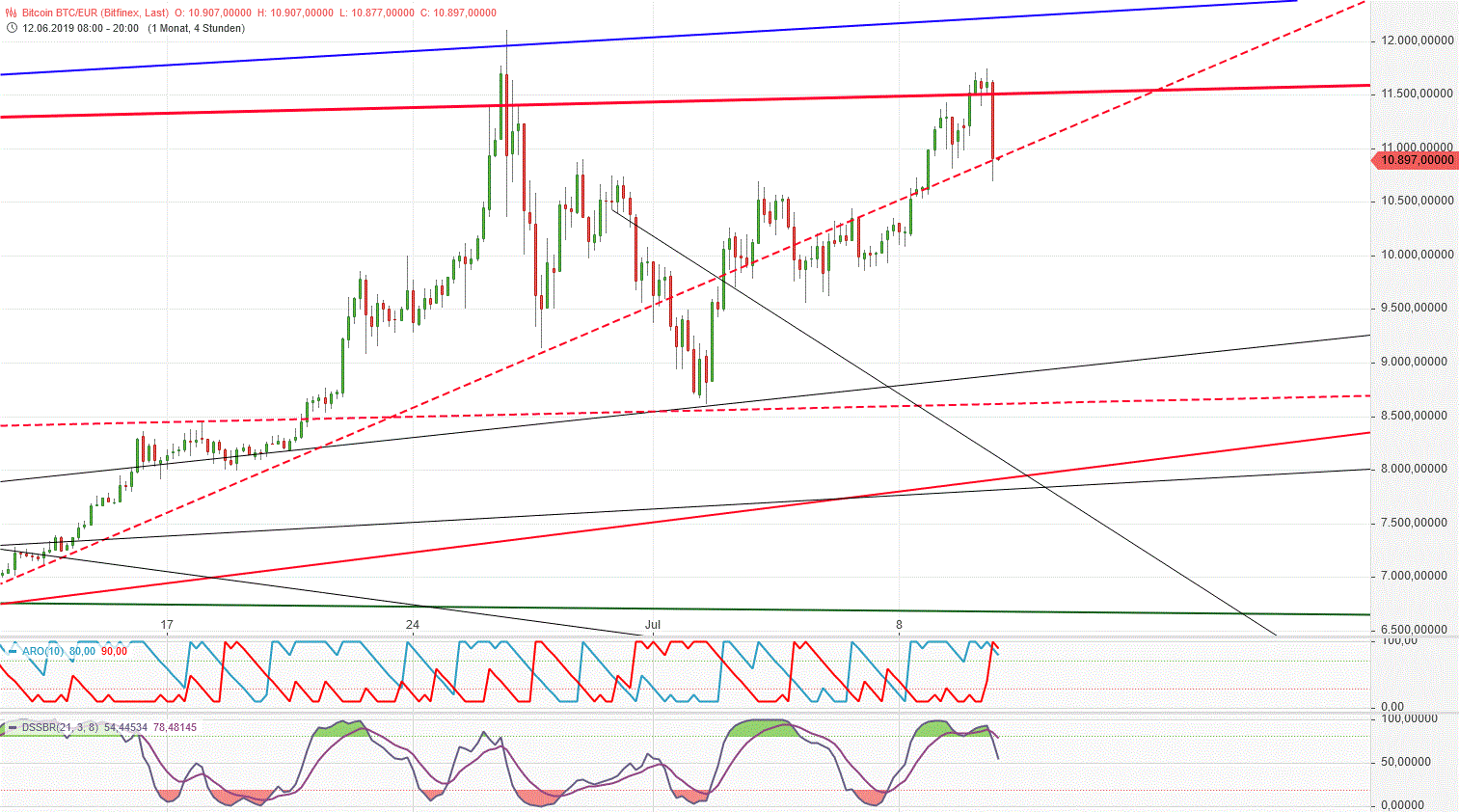 Gold und weitere interessante Anlagemöglichkeiten. 1122531