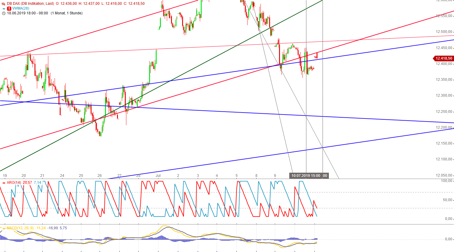 Gold und weitere interessante Anlagemöglichkeiten. 1122580