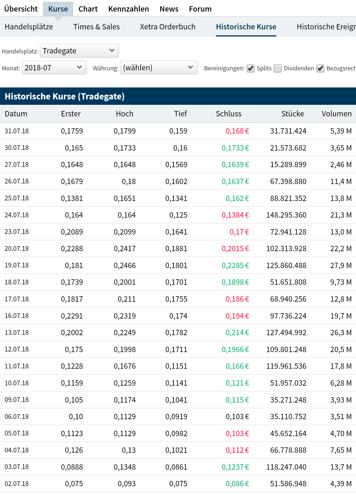 Steinhoff International Holdings N.V. 1123119