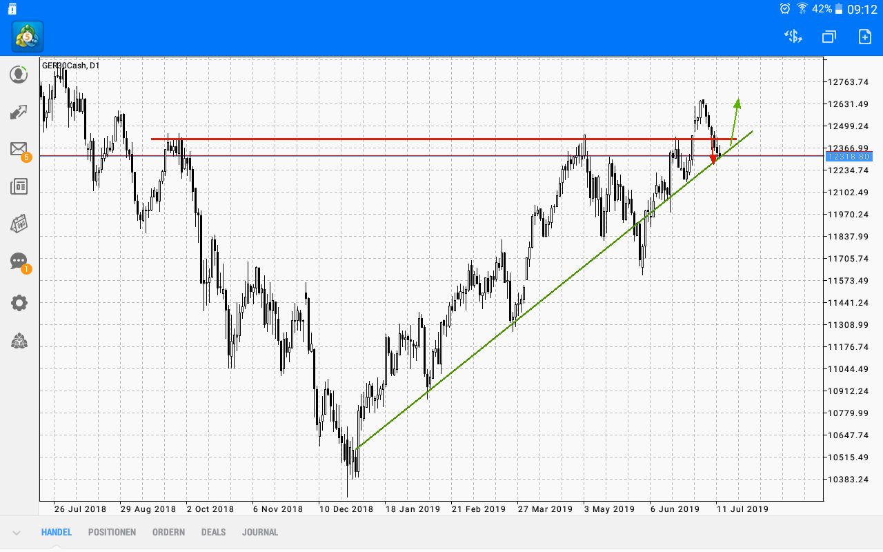 2019 QV-GDAXi-DJ-GOLD-EURUSD- JPY 1122988