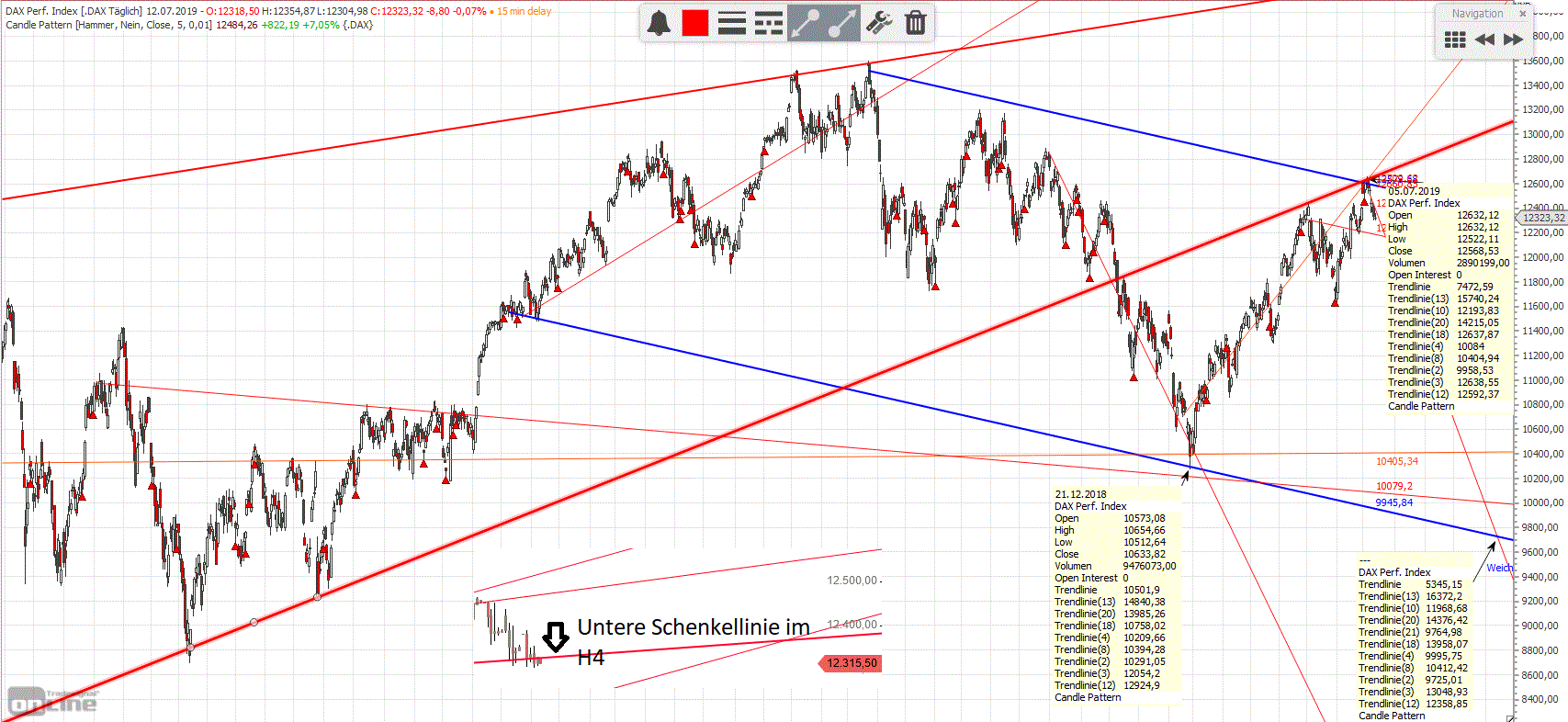 Gold und weitere interessante Anlagemöglichkeiten. 1123008