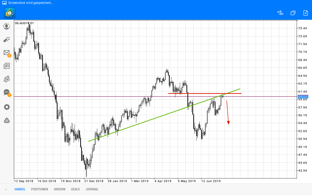 2019 QV-GDAXi-DJ-GOLD-EURUSD- JPY 1123094
