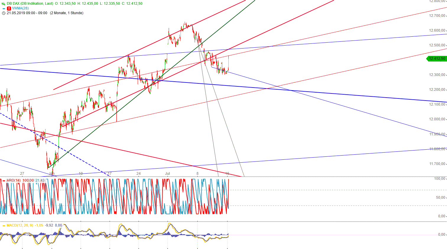 Gold und weitere interessante Anlagemöglichkeiten. 1123170