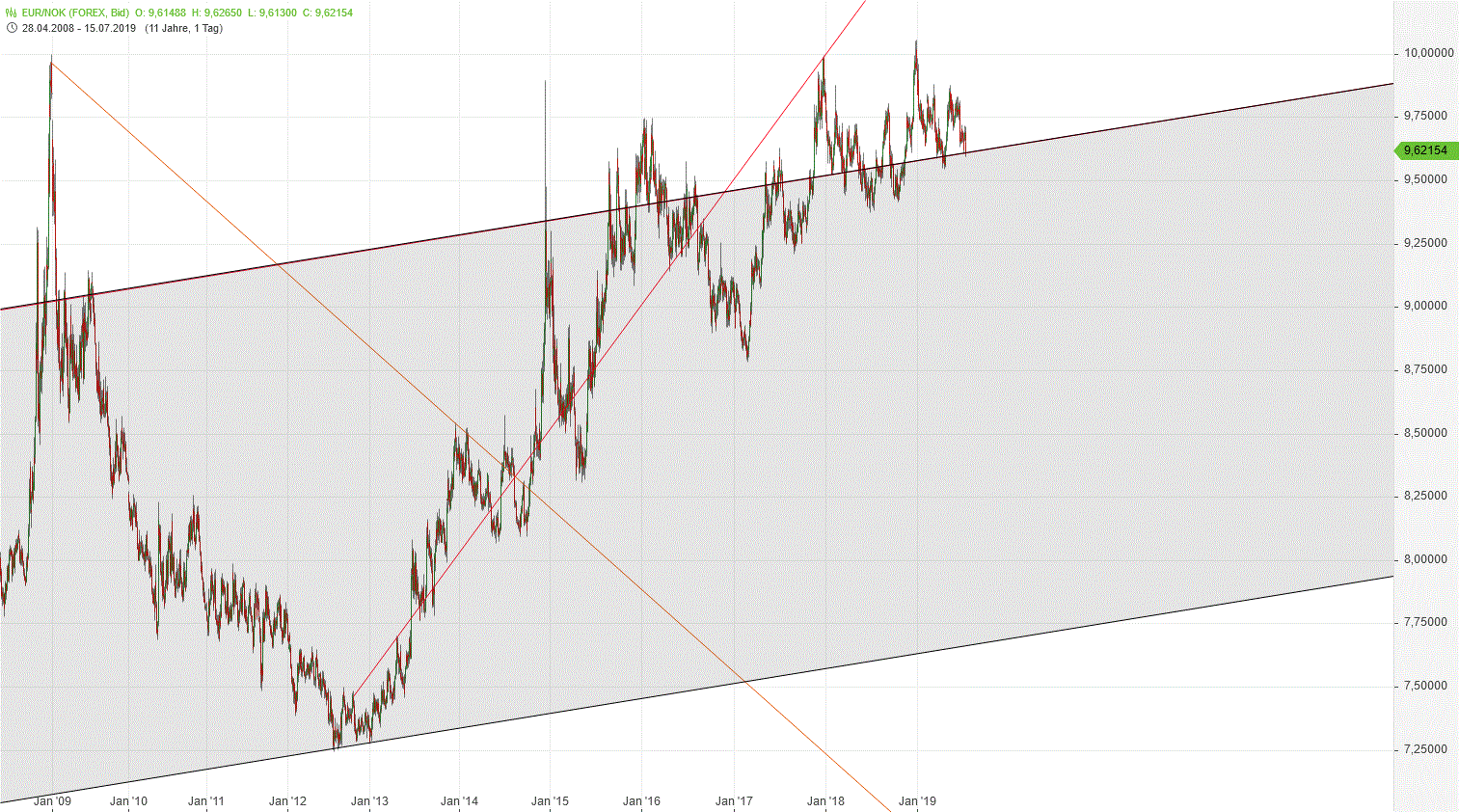 Gold und weitere interessante Anlagemöglichkeiten. 1123193