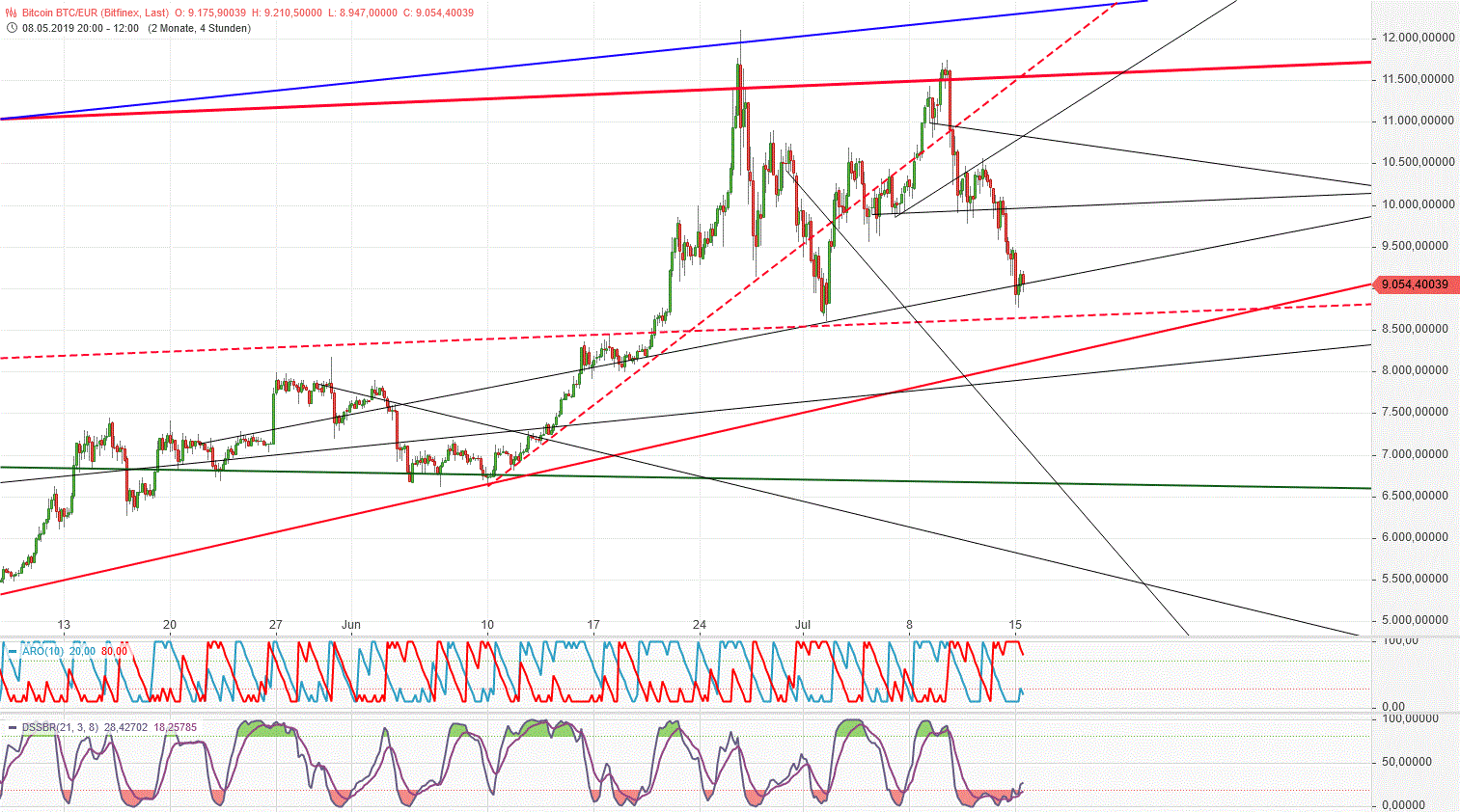 Gold und weitere interessante Anlagemöglichkeiten. 1123244