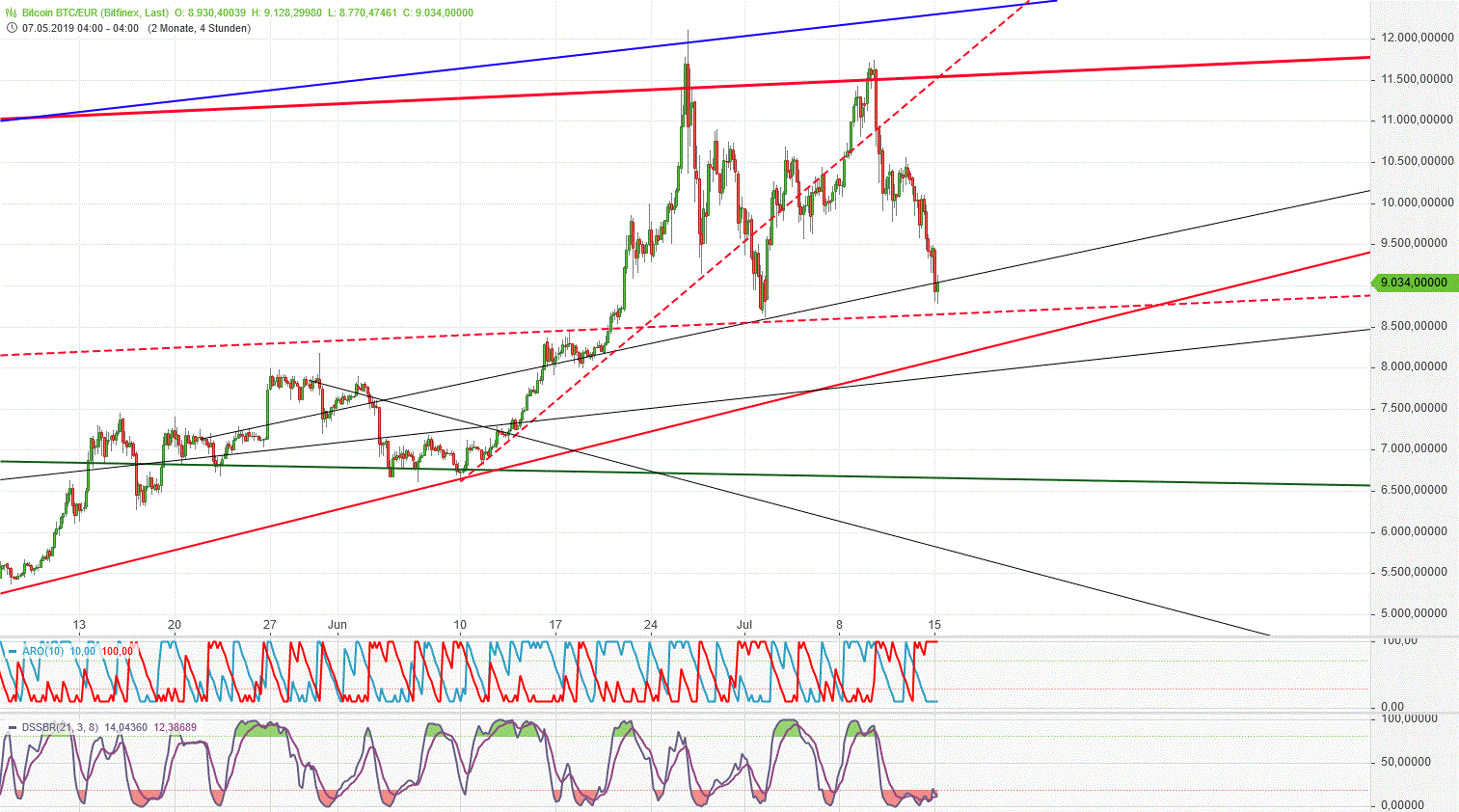 Bitcoins der nächste Monsterhype steht bevor! 1123153
