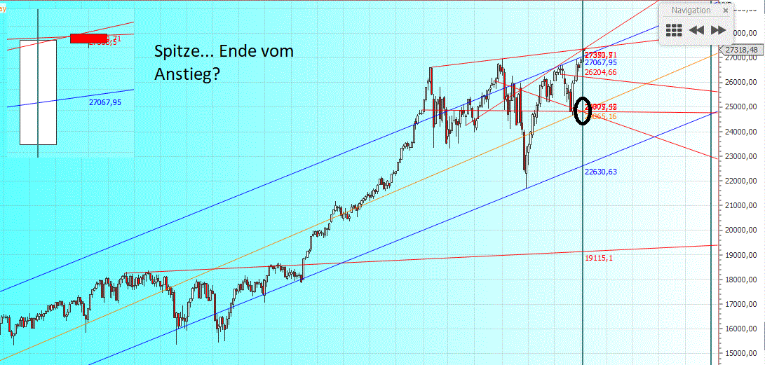Gold und weitere interessante Anlagemöglichkeiten. 1123261