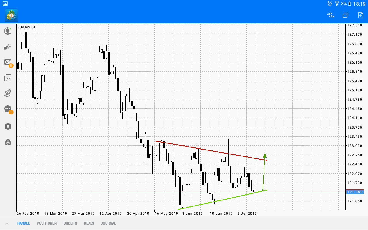2019 QV-GDAXi-DJ-GOLD-EURUSD- JPY 1123485