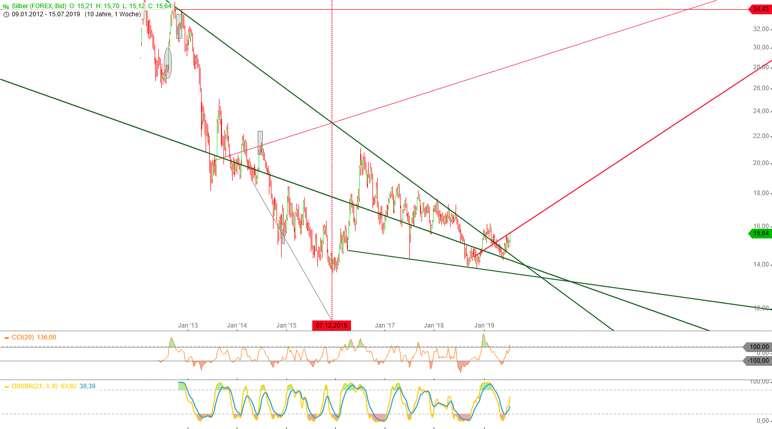Gold und weitere interessante Anlagemöglichkeiten. 1123473