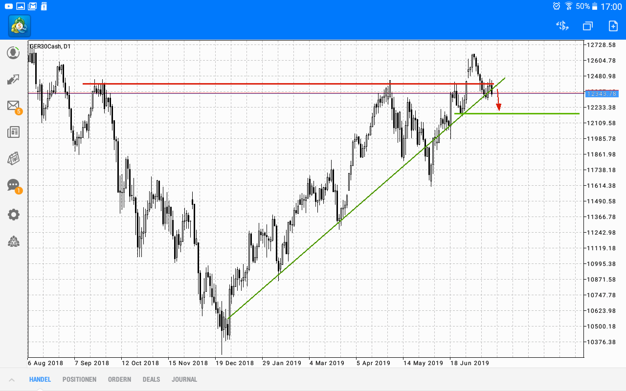 2019 QV-GDAXi-DJ-GOLD-EURUSD- JPY 1123660