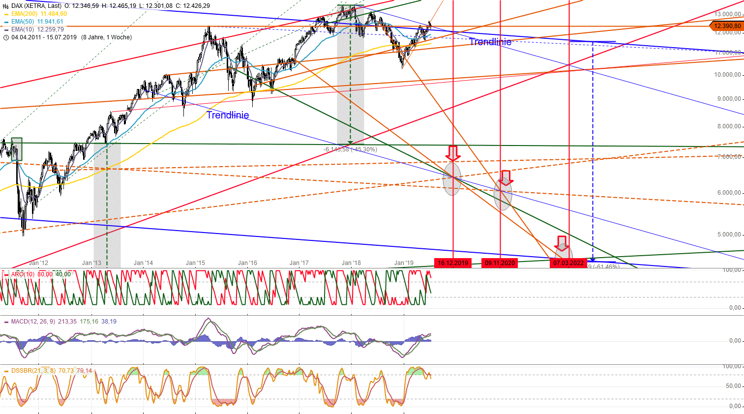 Gold und weitere interessante Anlagemöglichkeiten. 1123597