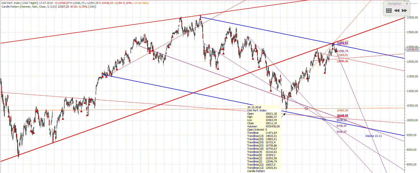 Gold und weitere interessante Anlagemöglichkeiten. 1123600