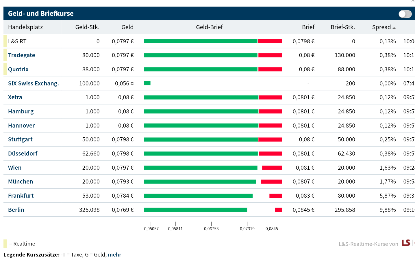Steinhoff International Holdings N.V. 1123778