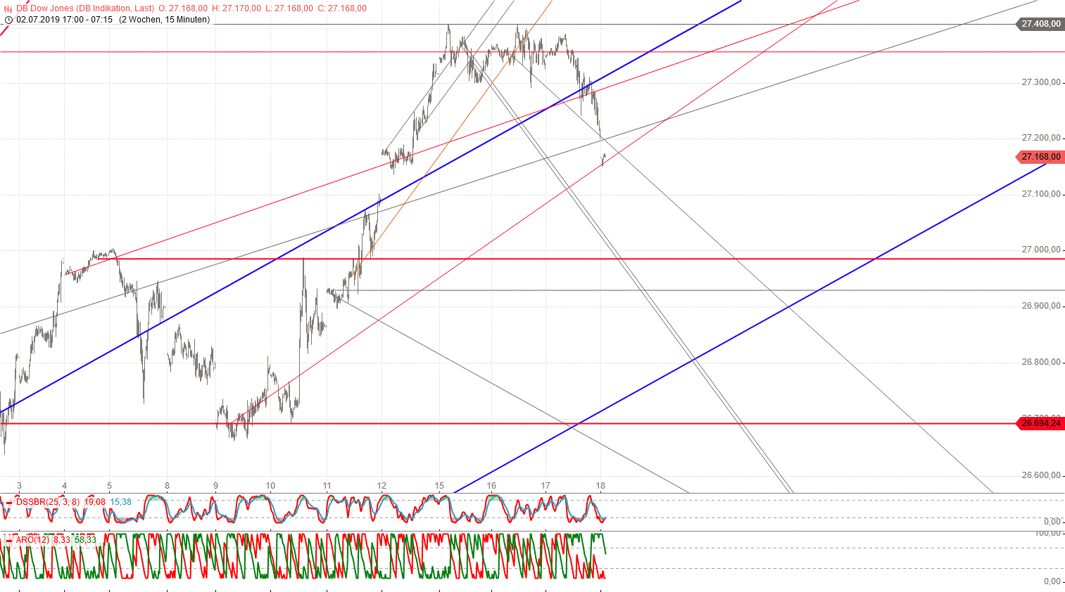 Gold und weitere interessante Anlagemöglichkeiten. 1123731