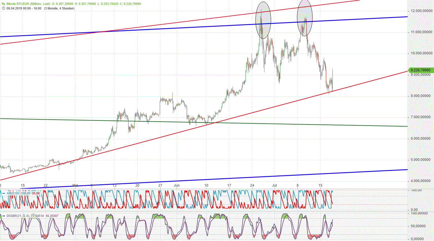Gold und weitere interessante Anlagemöglichkeiten. 1123877