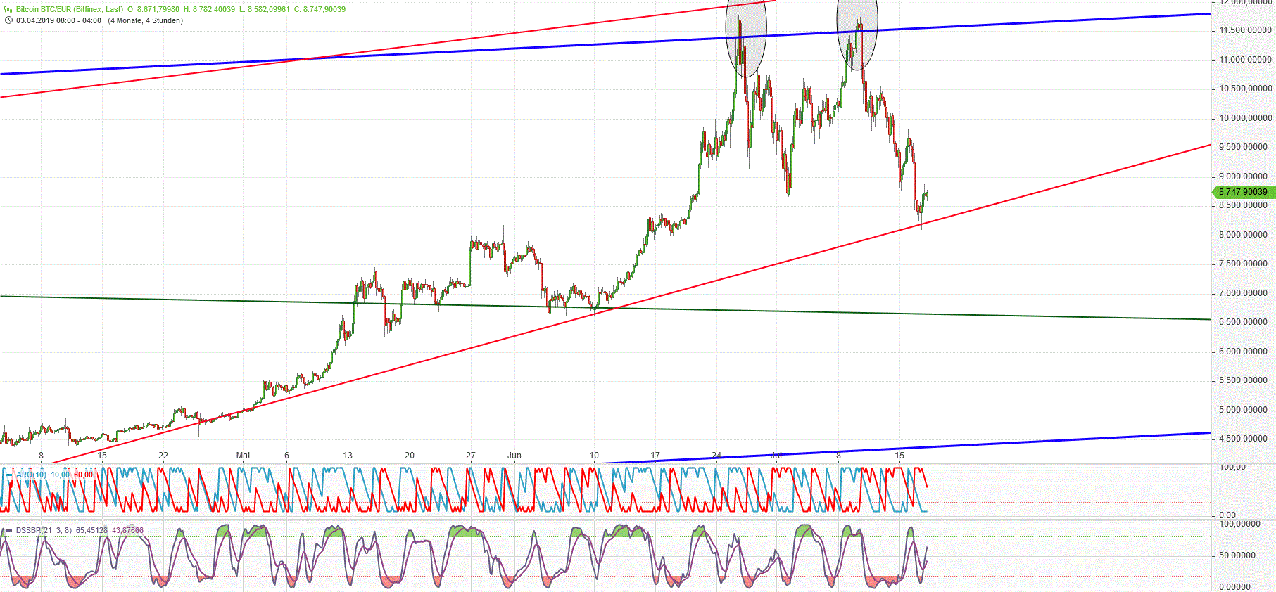 Gold und weitere interessante Anlagemöglichkeiten. 1123725