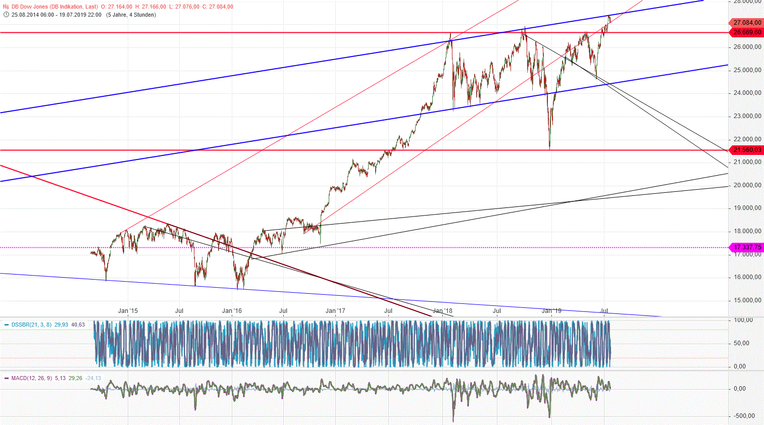 Gold und weitere interessante Anlagemöglichkeiten. 1124138