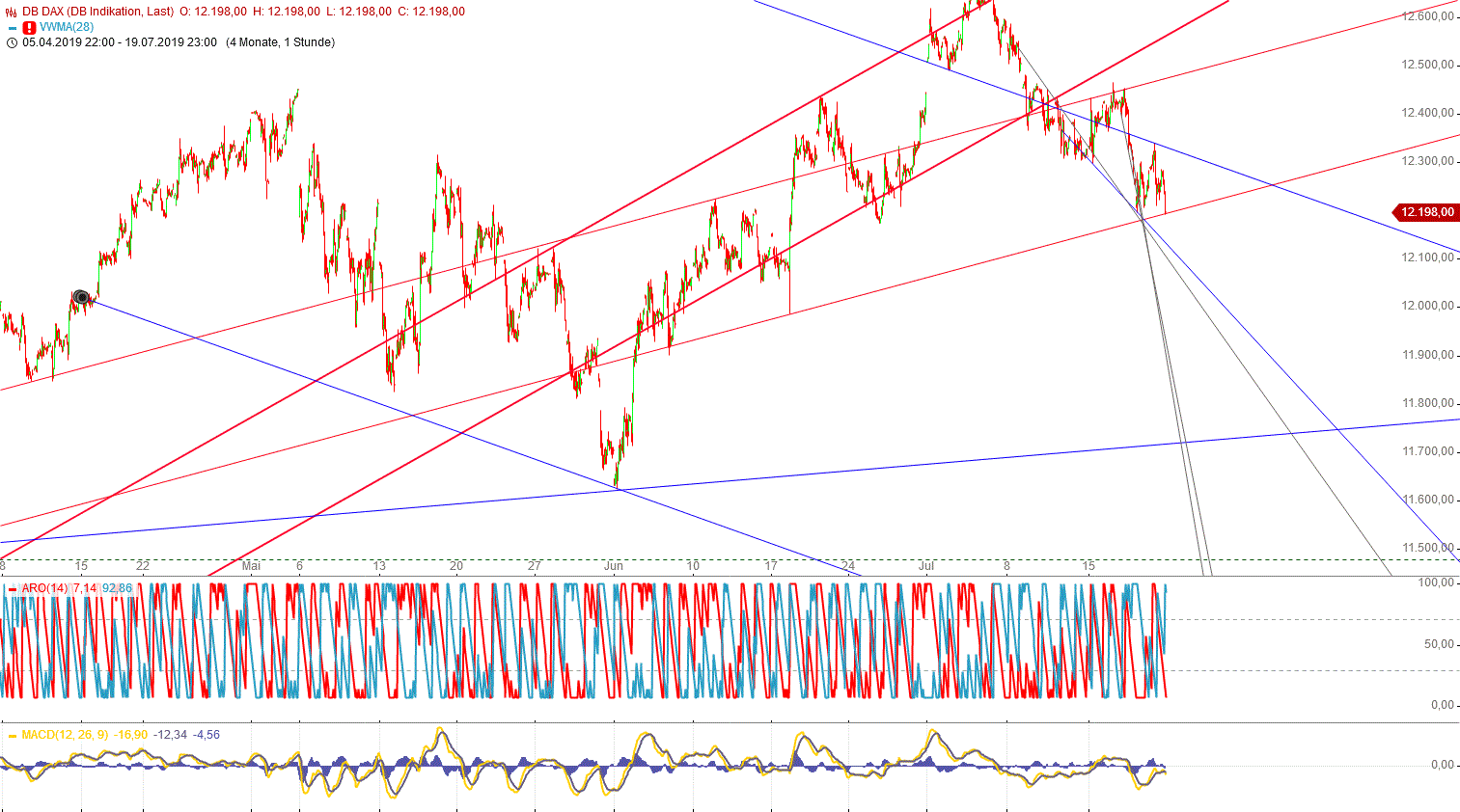 Gold und weitere interessante Anlagemöglichkeiten. 1124127