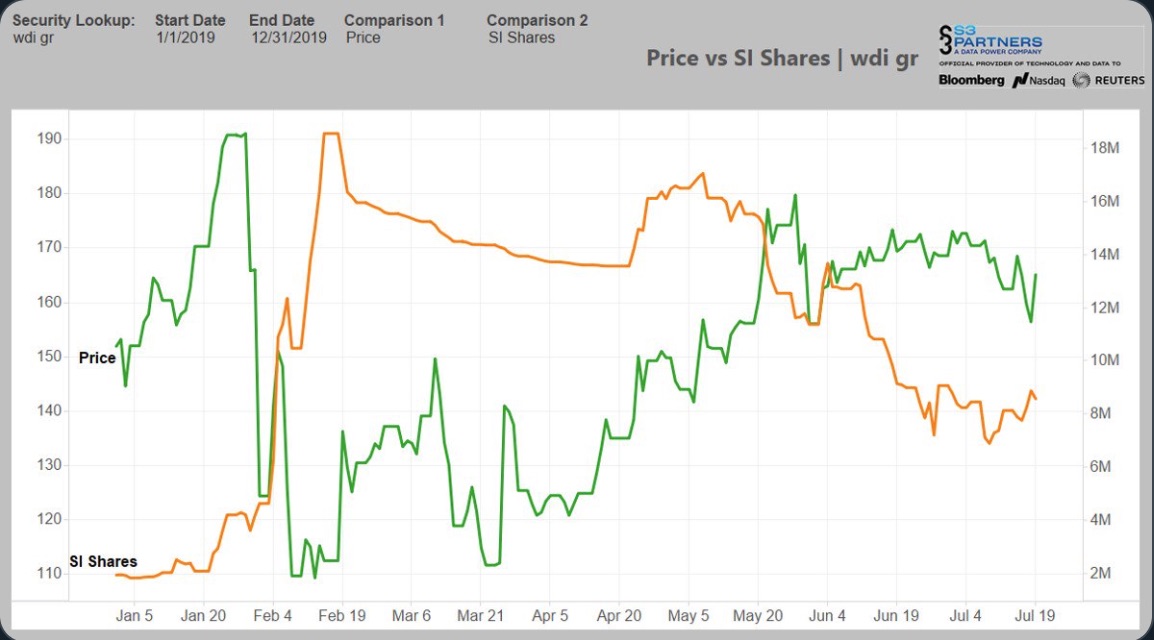 Wirecard 2014 - 2025 1124475
