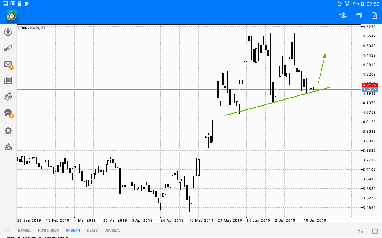 2019 QV-GDAXi-DJ-GOLD-EURUSD- JPY 1124952