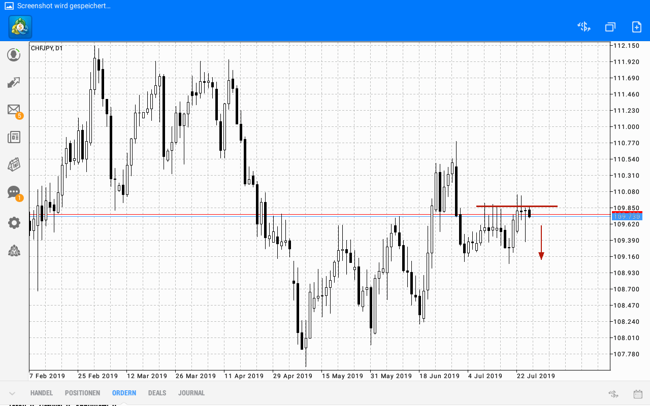 2019 QV-GDAXi-DJ-GOLD-EURUSD- JPY 1124958