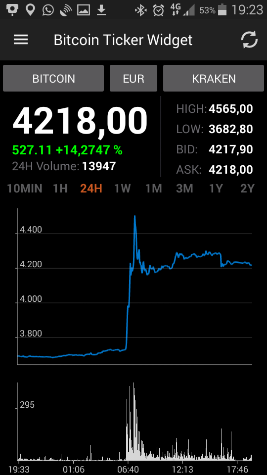 Bitcoins der nächste Monsterhype steht bevor! 1125111