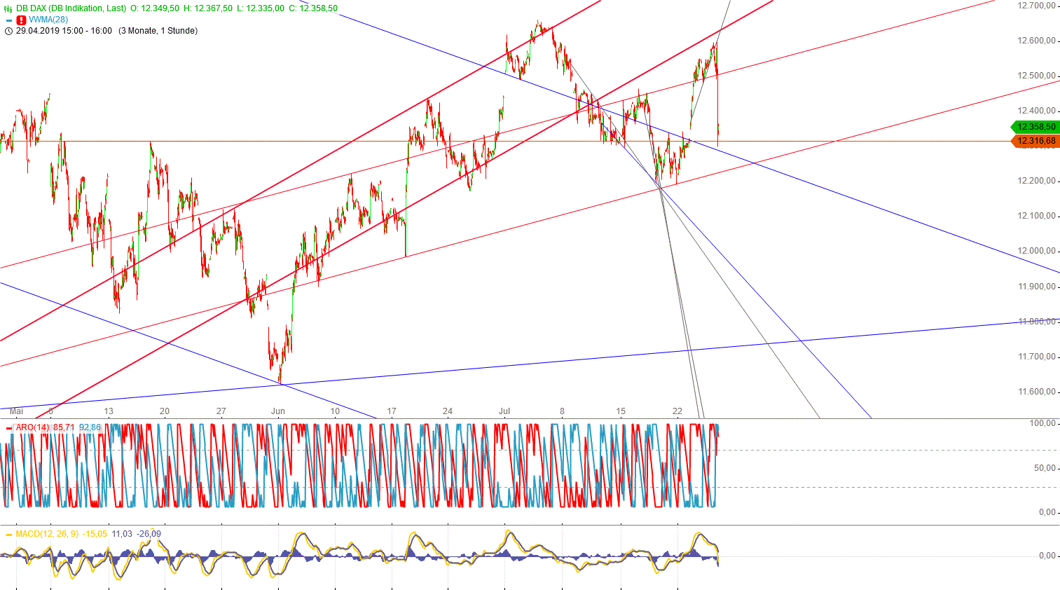 Gold und weitere interessante Anlagemöglichkeiten. 1125067