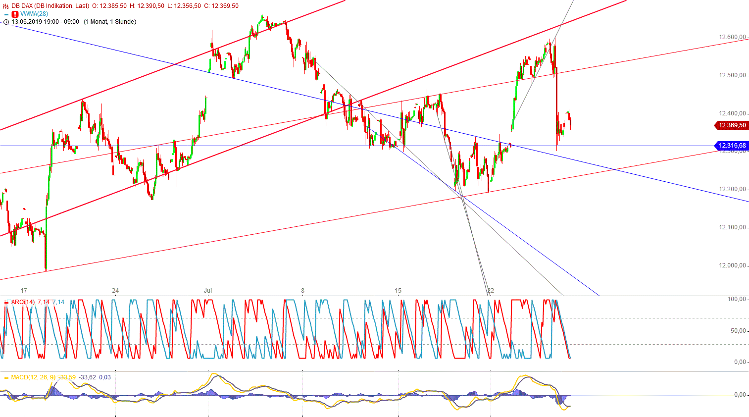 Gold und weitere interessante Anlagemöglichkeiten. 1125204