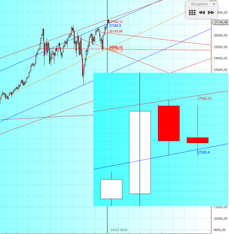 Gold und weitere interessante Anlagemöglichkeiten. 1125206