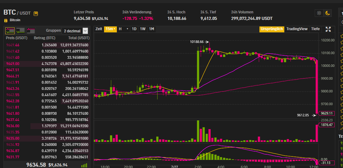 Bitcoins der nächste Monsterhype steht bevor! 1125410
