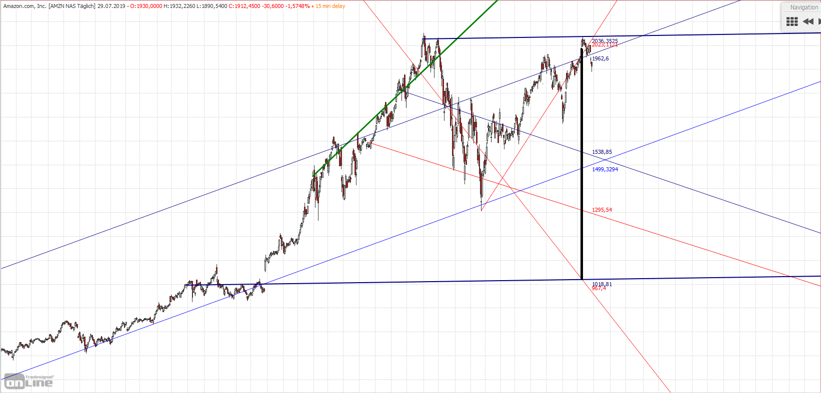 Gold und weitere interessante Anlagemöglichkeiten. 1125844