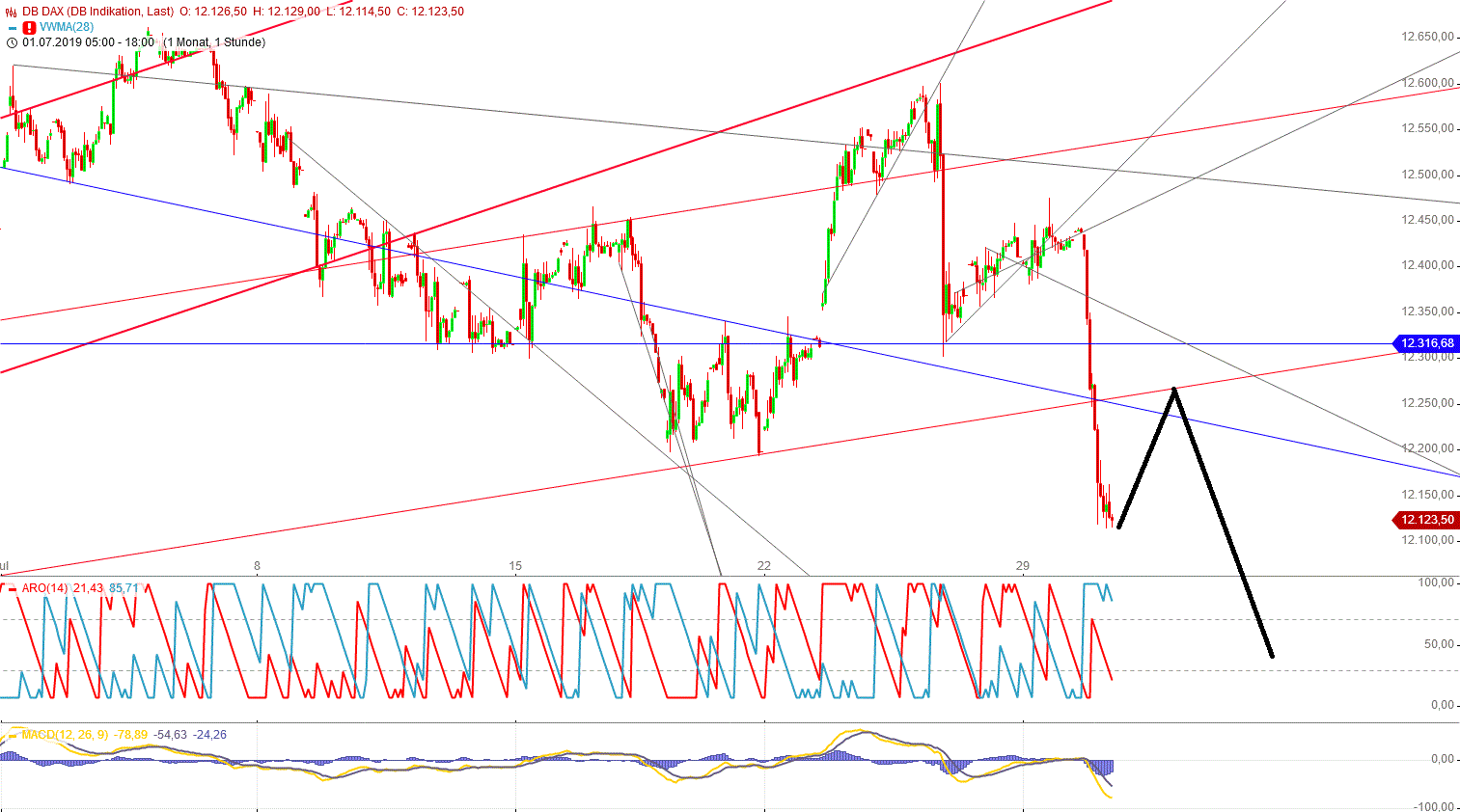 Gold und weitere interessante Anlagemöglichkeiten. 1125927