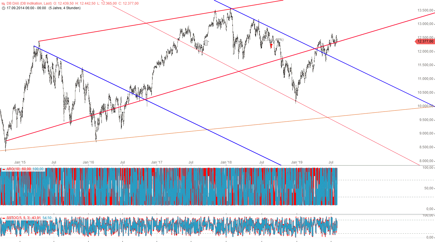 Gold und weitere interessante Anlagemöglichkeiten. 1125800