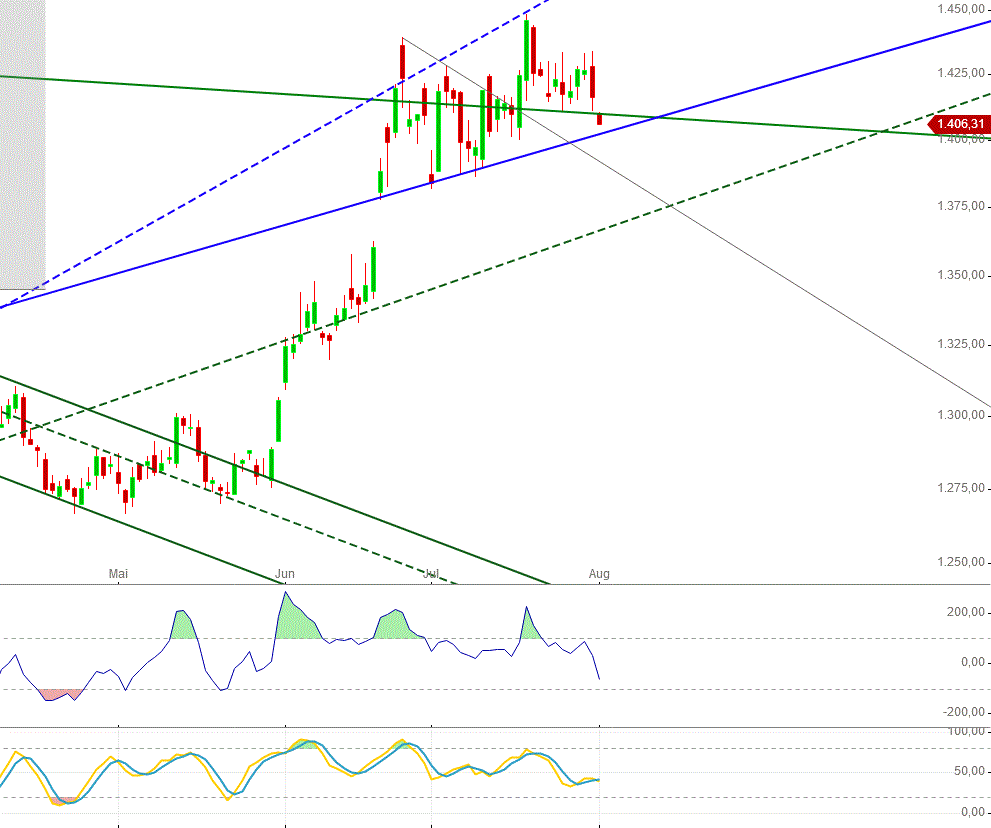 Gold und weitere interessante Anlagemöglichkeiten. 1126233