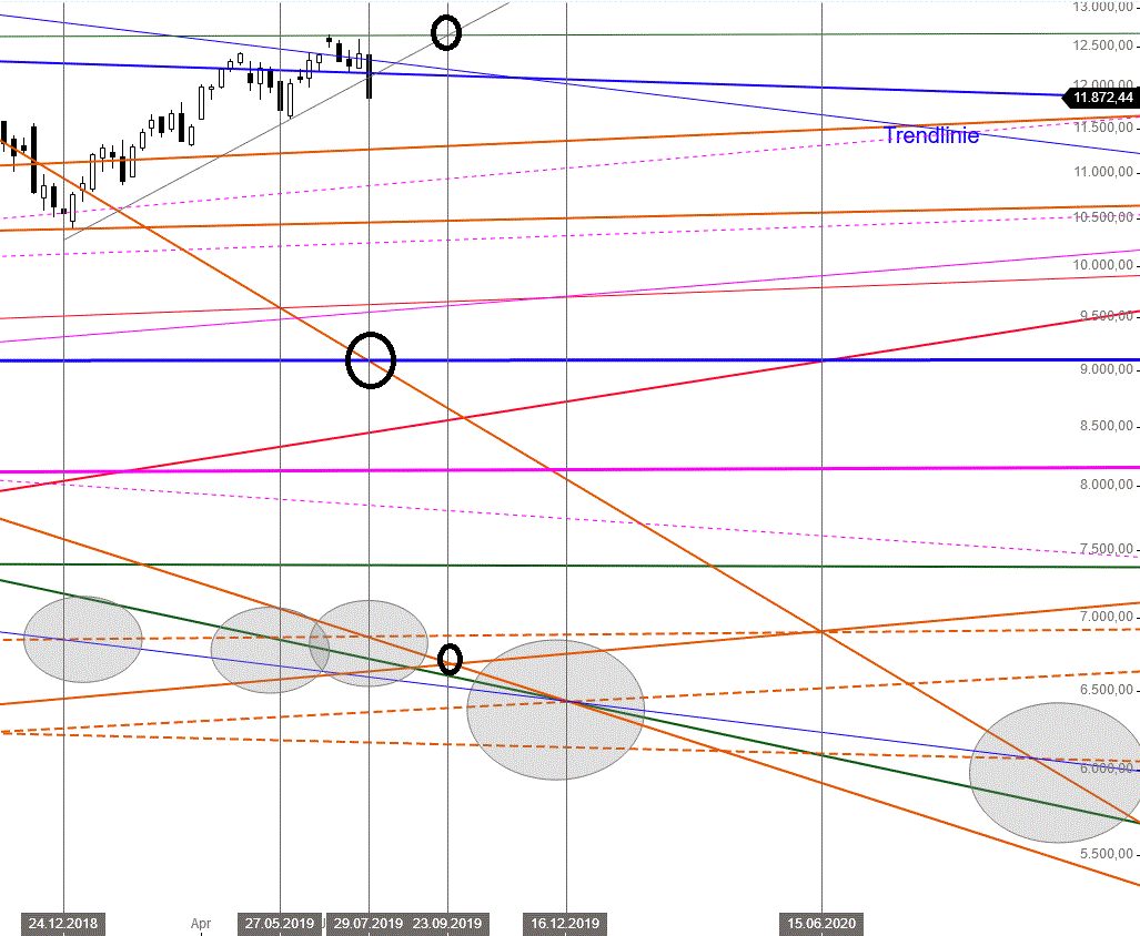 Gold und weitere interessante Anlagemöglichkeiten. 1126611