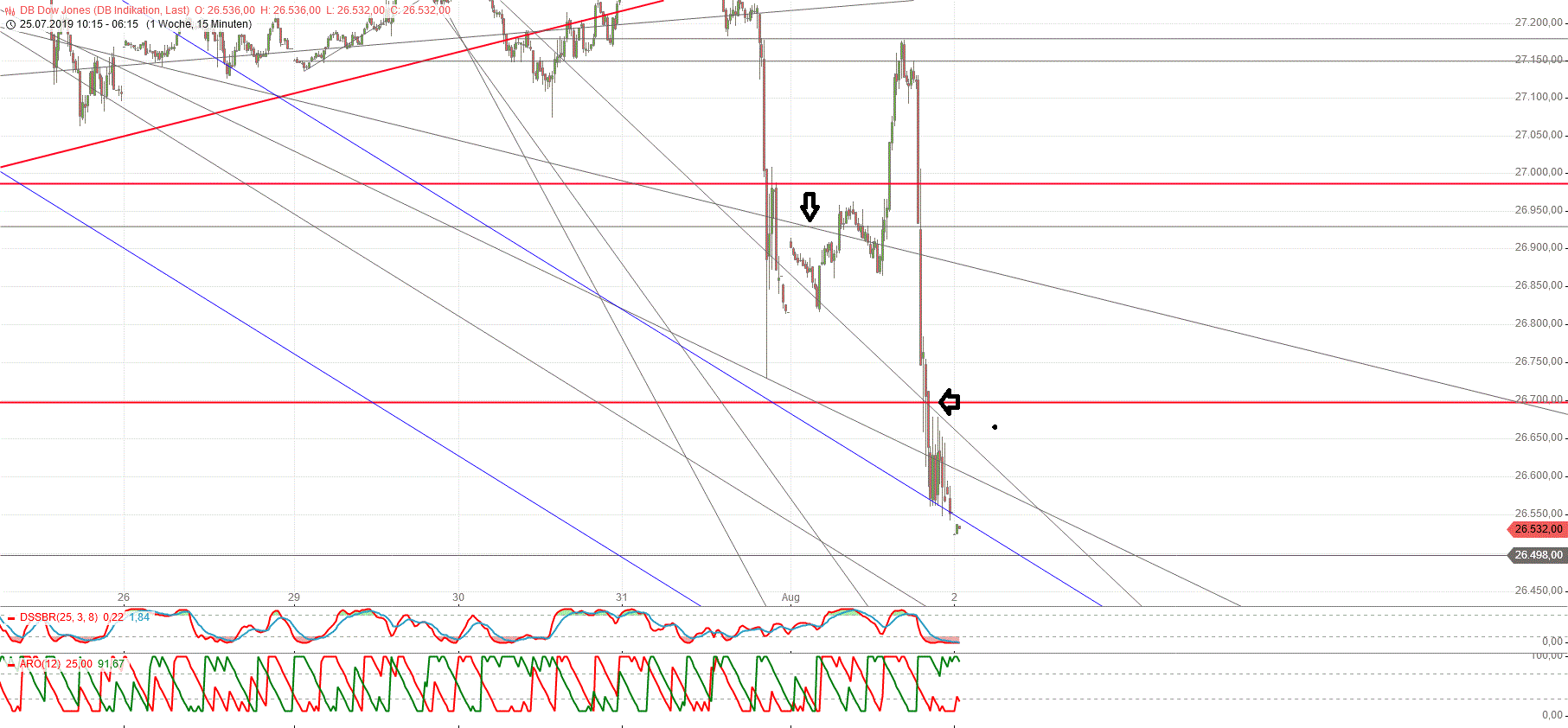 Gold und weitere interessante Anlagemöglichkeiten. 1126418