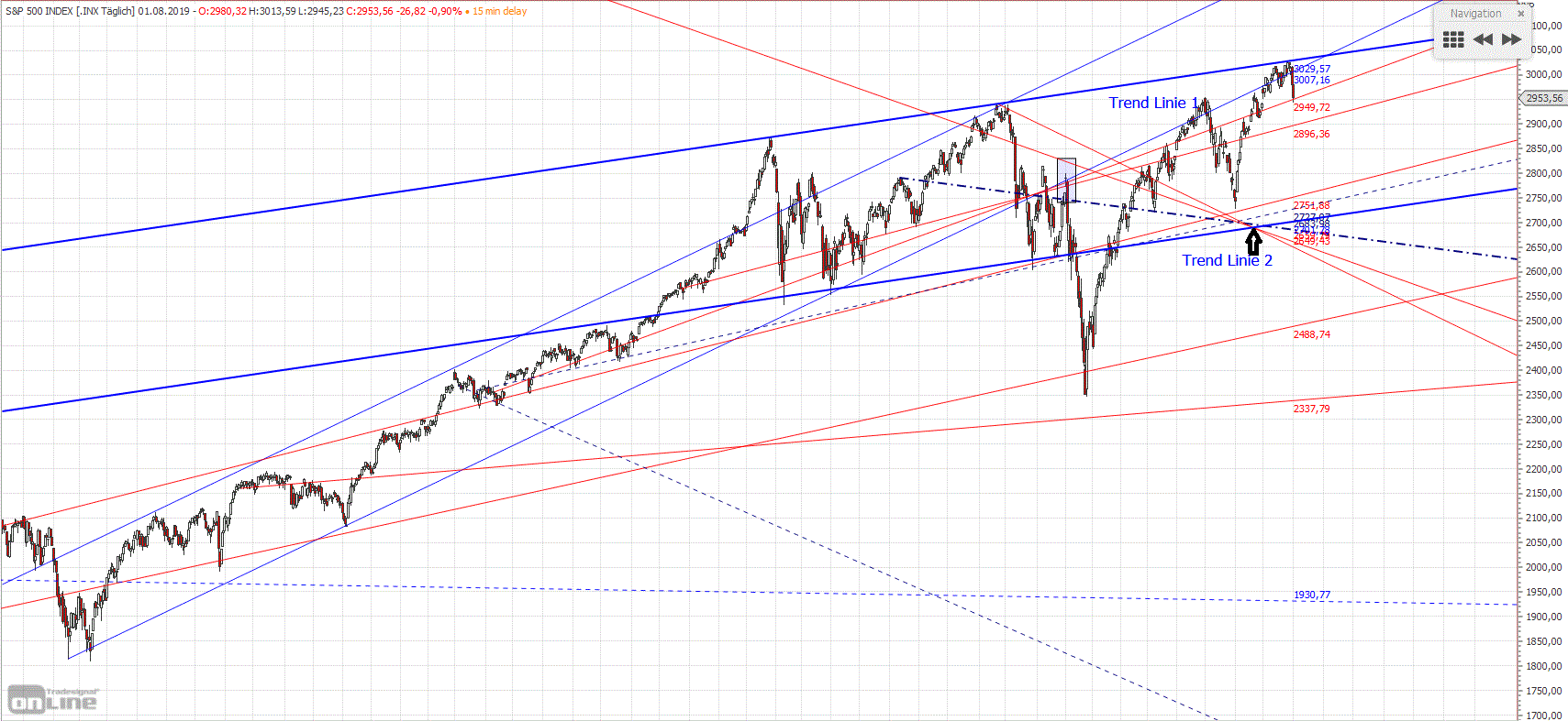 Gold und weitere interessante Anlagemöglichkeiten. 1126416