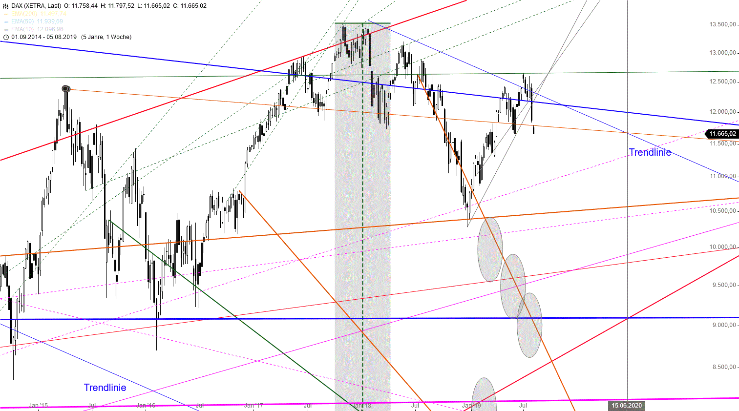 Gold und weitere interessante Anlagemöglichkeiten. 1126874
