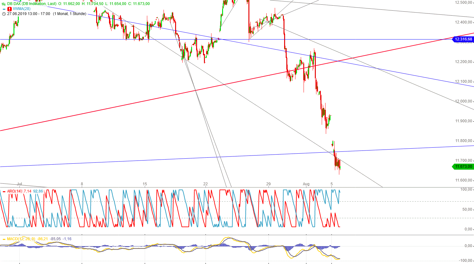 Gold und weitere interessante Anlagemöglichkeiten. 1126958