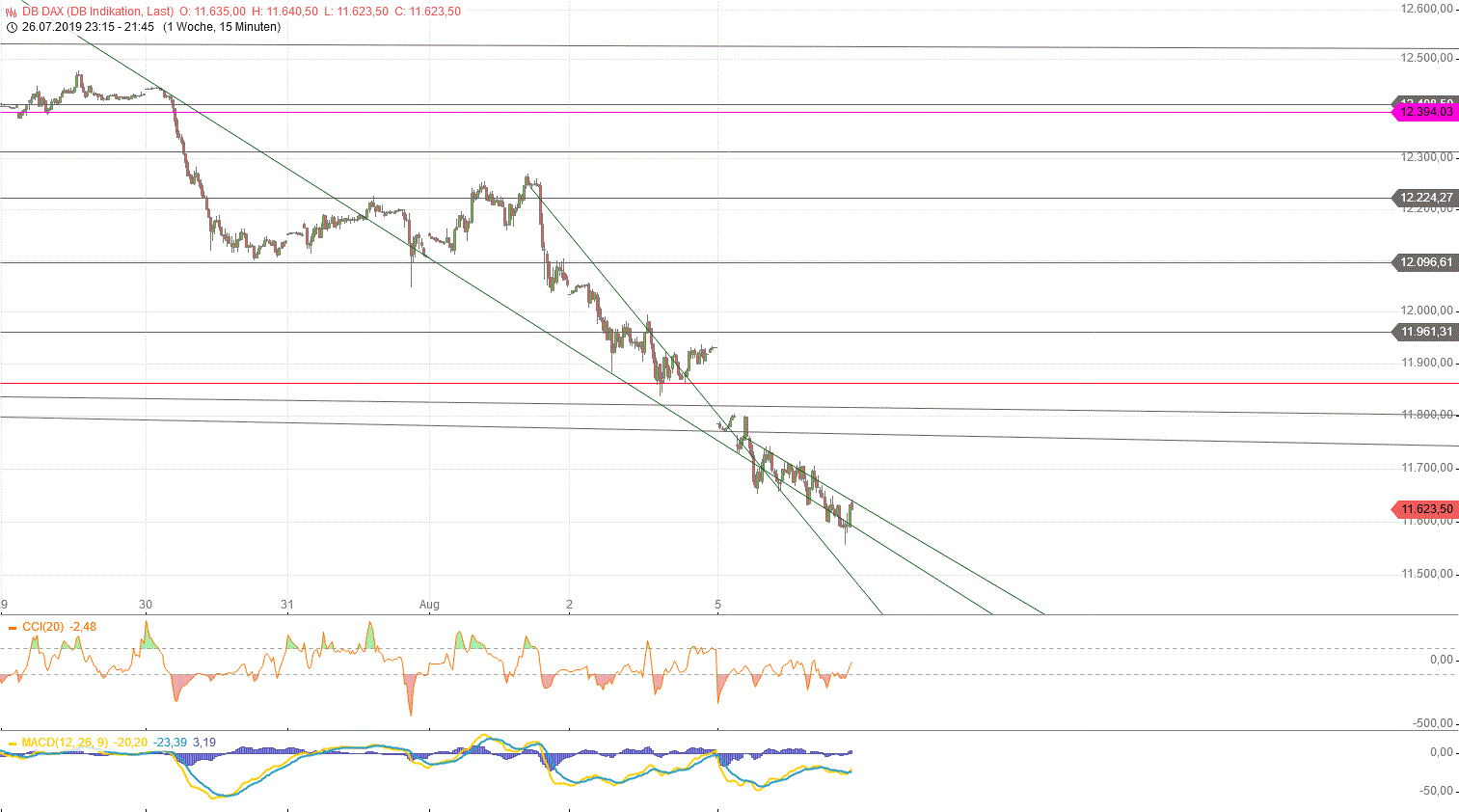 Gold und weitere interessante Anlagemöglichkeiten. 1127010