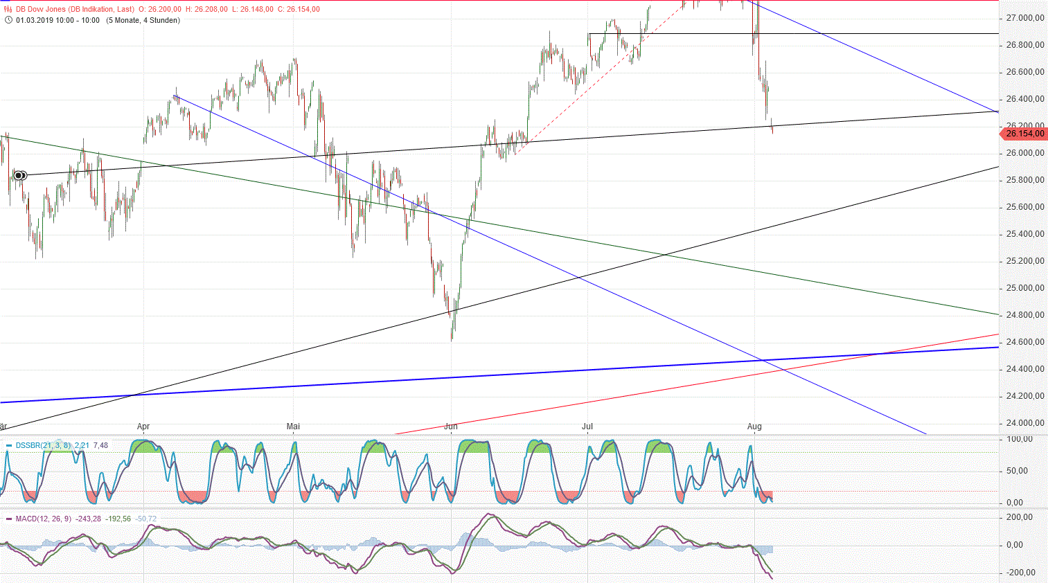 Gold und weitere interessante Anlagemöglichkeiten. 1126878