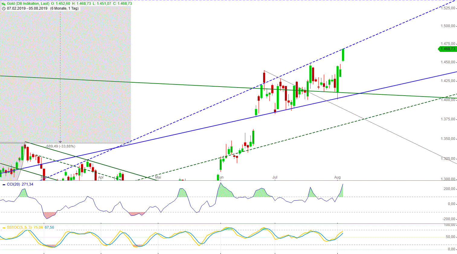 Gold und weitere interessante Anlagemöglichkeiten. 1126938