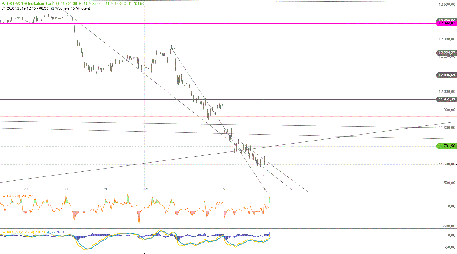 Gold und weitere interessante Anlagemöglichkeiten. 1127055