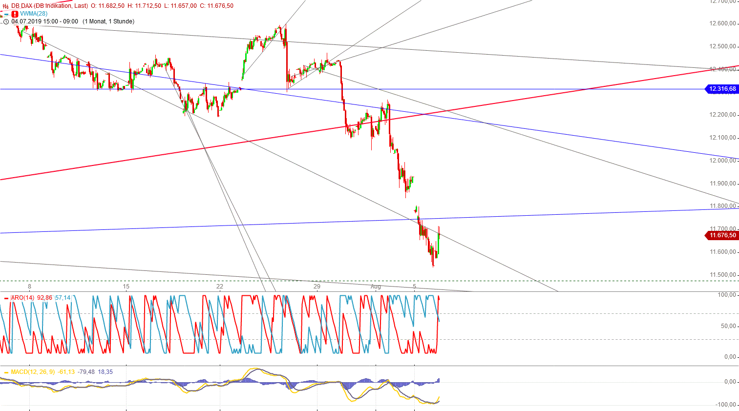 Gold und weitere interessante Anlagemöglichkeiten. 1127080