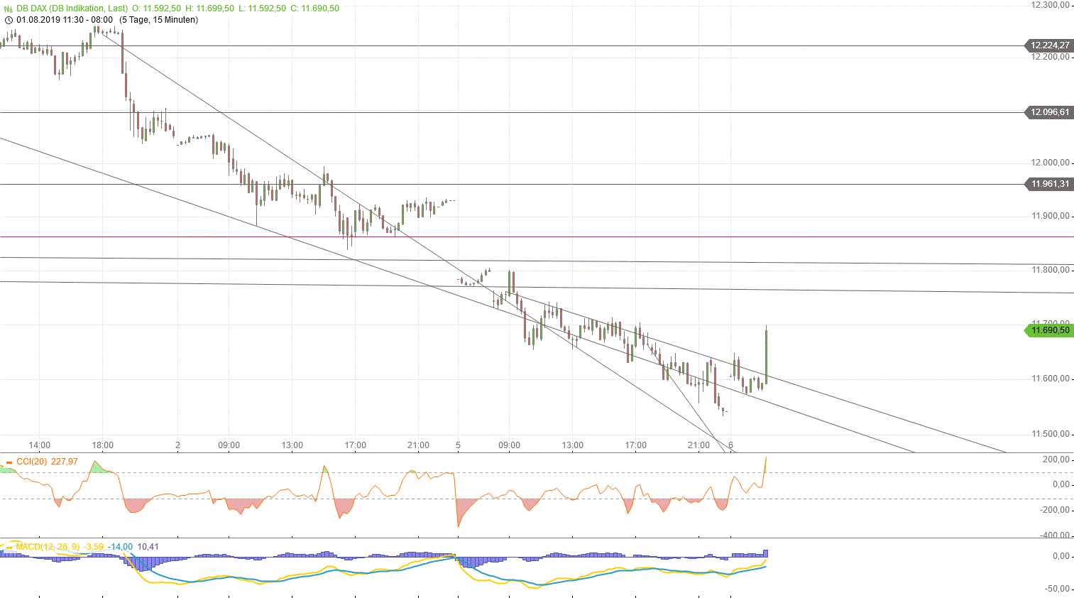 Gold und weitere interessante Anlagemöglichkeiten. 1127049