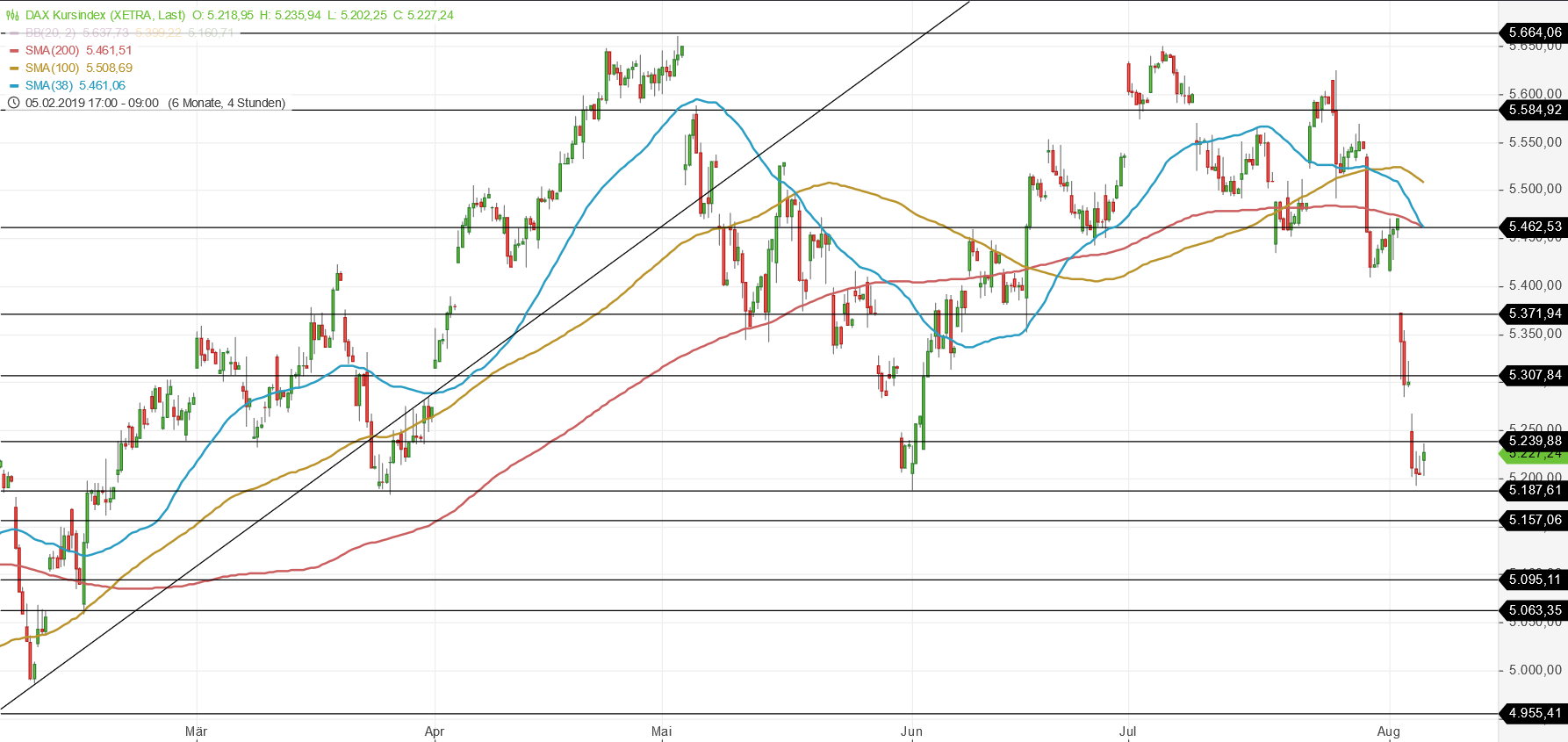 Gold und weitere interessante Anlagemöglichkeiten. 1127095